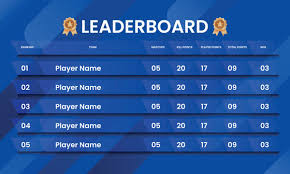 Seva Leaderboard